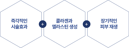 차이의원 스킨부스터