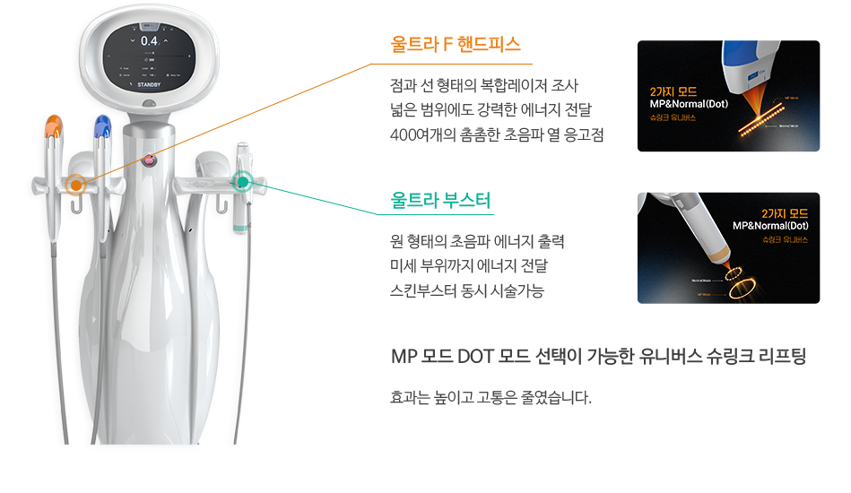 울쎄라