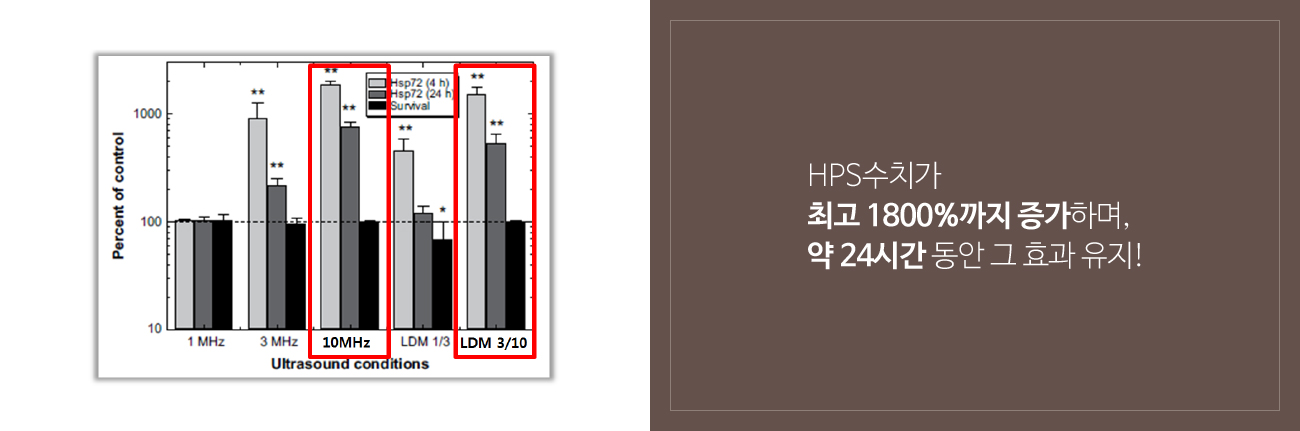 차이의원 LDM물방울리프팅